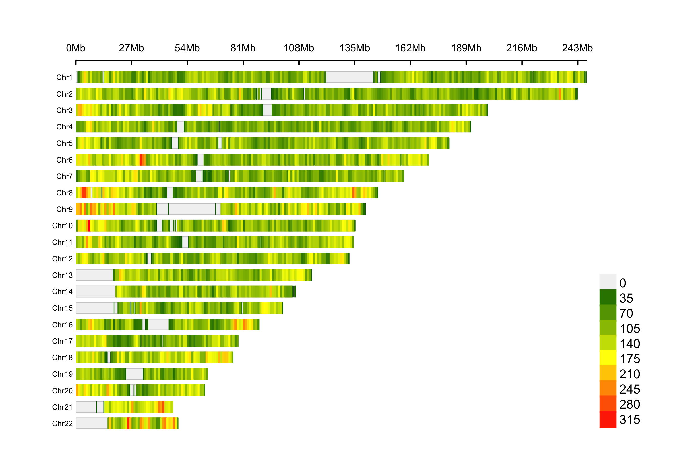 SNP density of the association results.