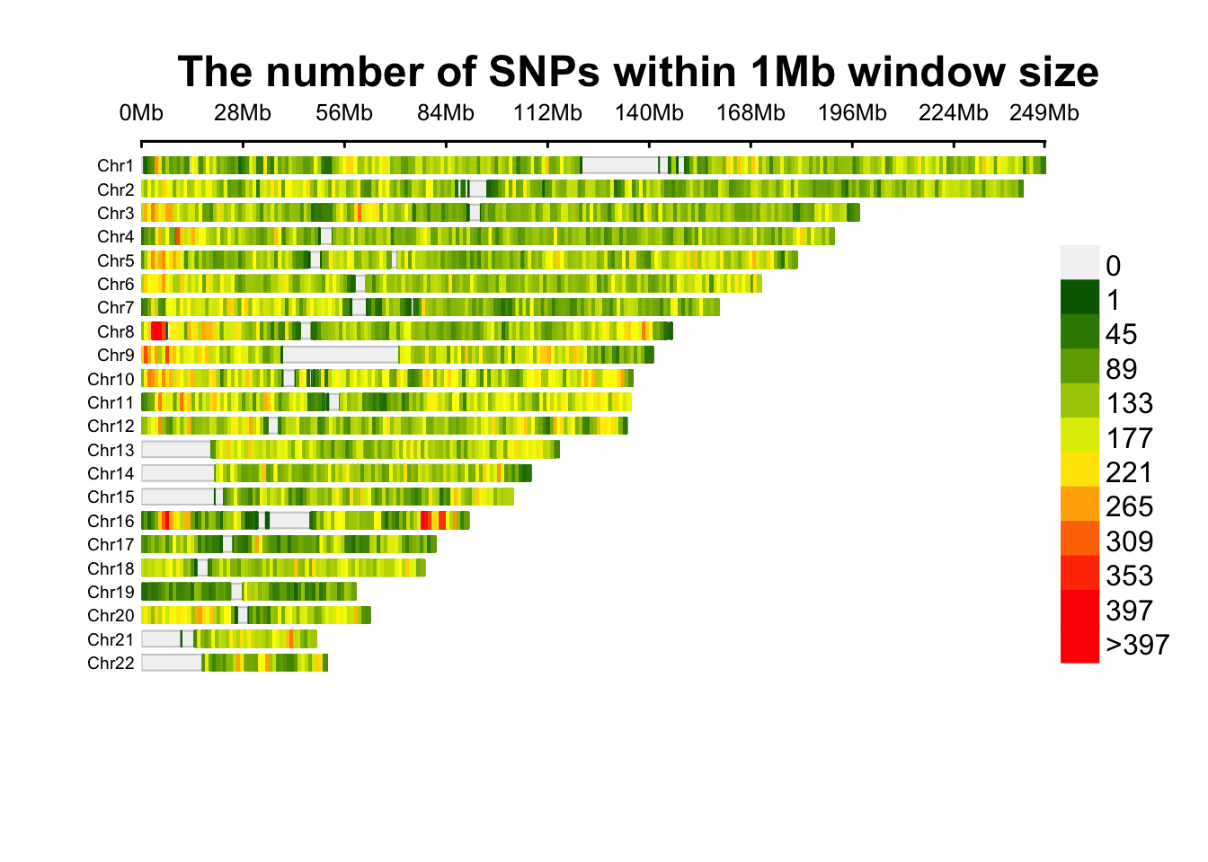SNP density of the association results.