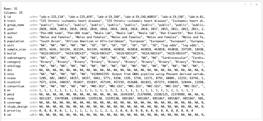 Available CHD data.