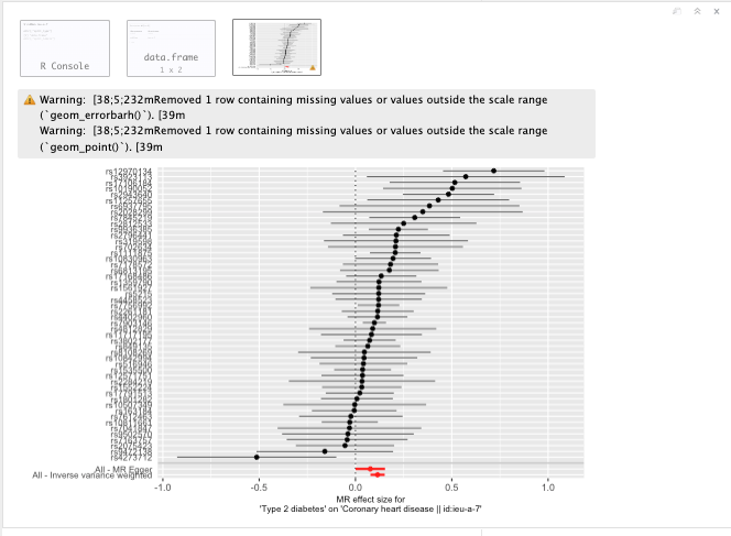 Single SNP plot.