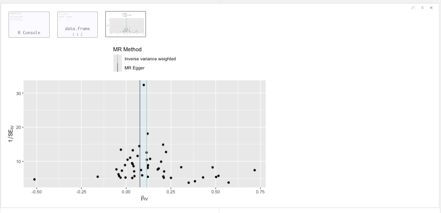 Funnel plot.