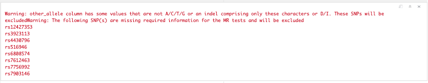 Available data.