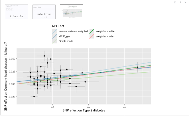 Scatter plot.